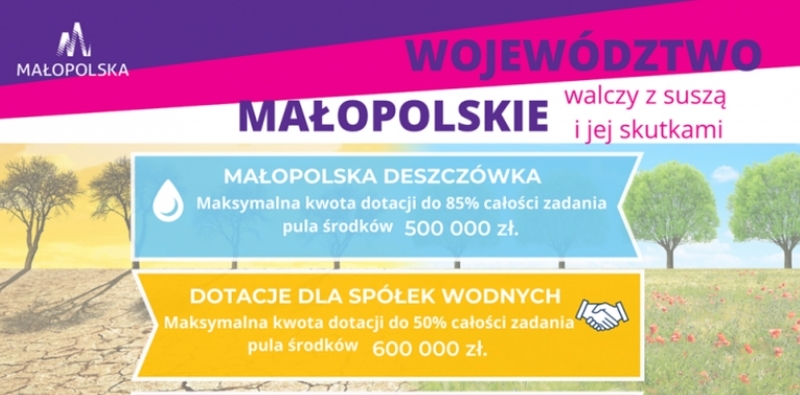 Małopolska walczy z suszą