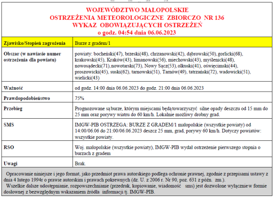 Ostrzeżenie meteorologiczne